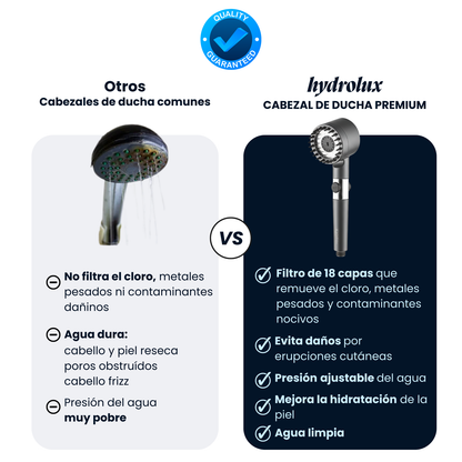 🛁 HYDROLUX® | Cabezal de Ducha de Alta Presión con Filtro Purificador